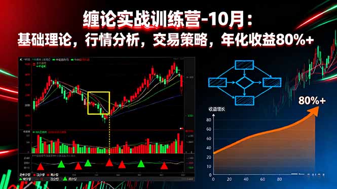 缠论实战训练营-10月:基础理论,行情分析,交易策略,年化收益80%+-皮皮网创