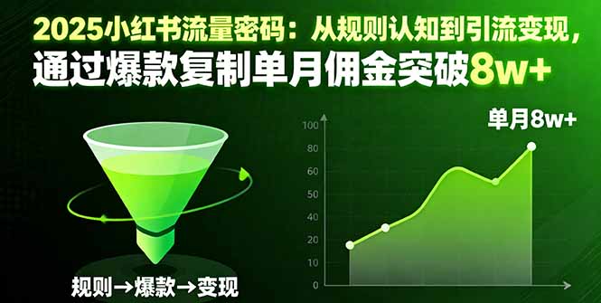 2025小红书流量密码：从规则认知到引流变现，通过爆款复制单月佣金突破8w+-皮皮网创