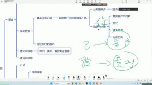 大卫·AI闪电做外贸训练营(更新12月)-皮皮网创