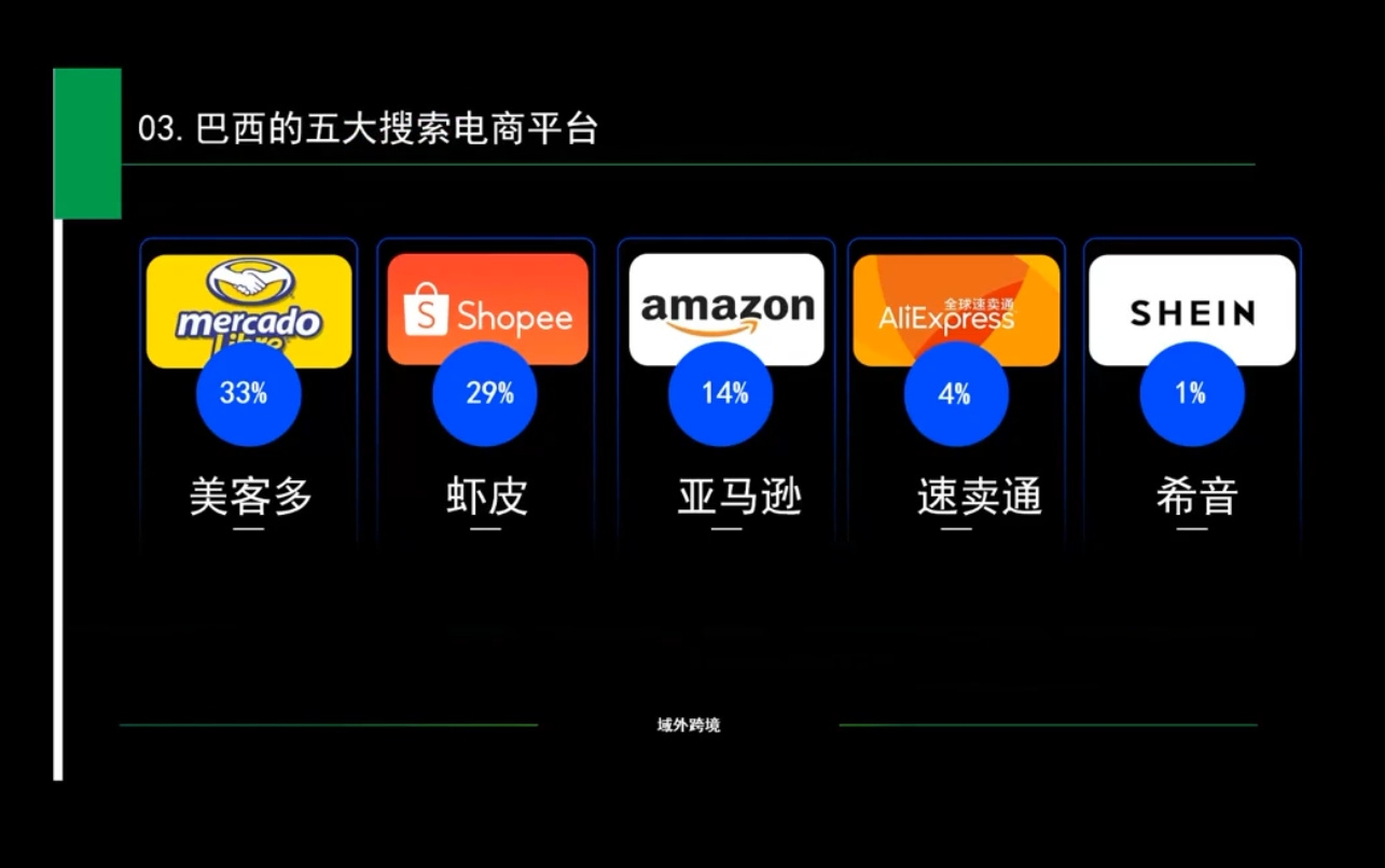 白龙老师·亚马逊运营实战课程-皮皮网创