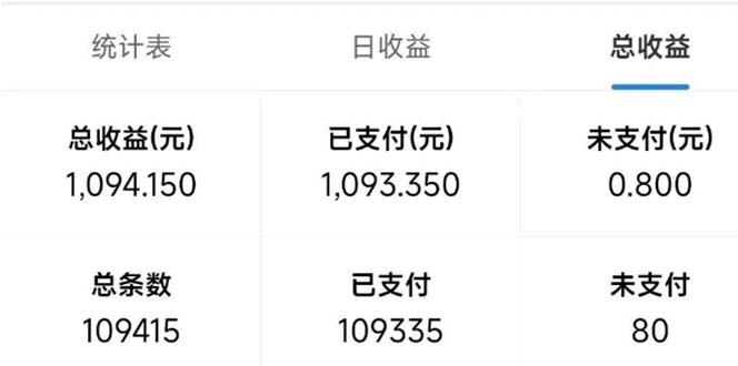 最新拼多多小程序变现项目，单窗口日收益50+多号操作-皮皮网创