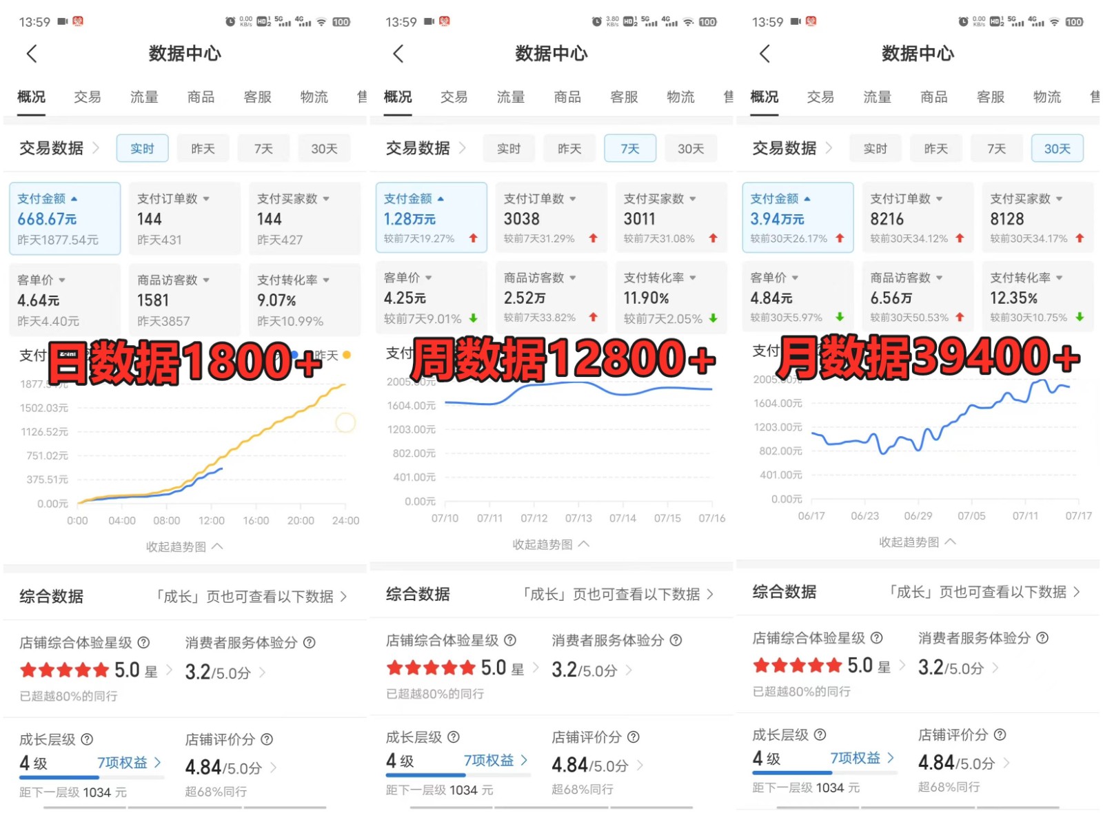 拼多多虚拟店铺项目，电脑挂机自动发货，单店日利润300+-皮皮网创