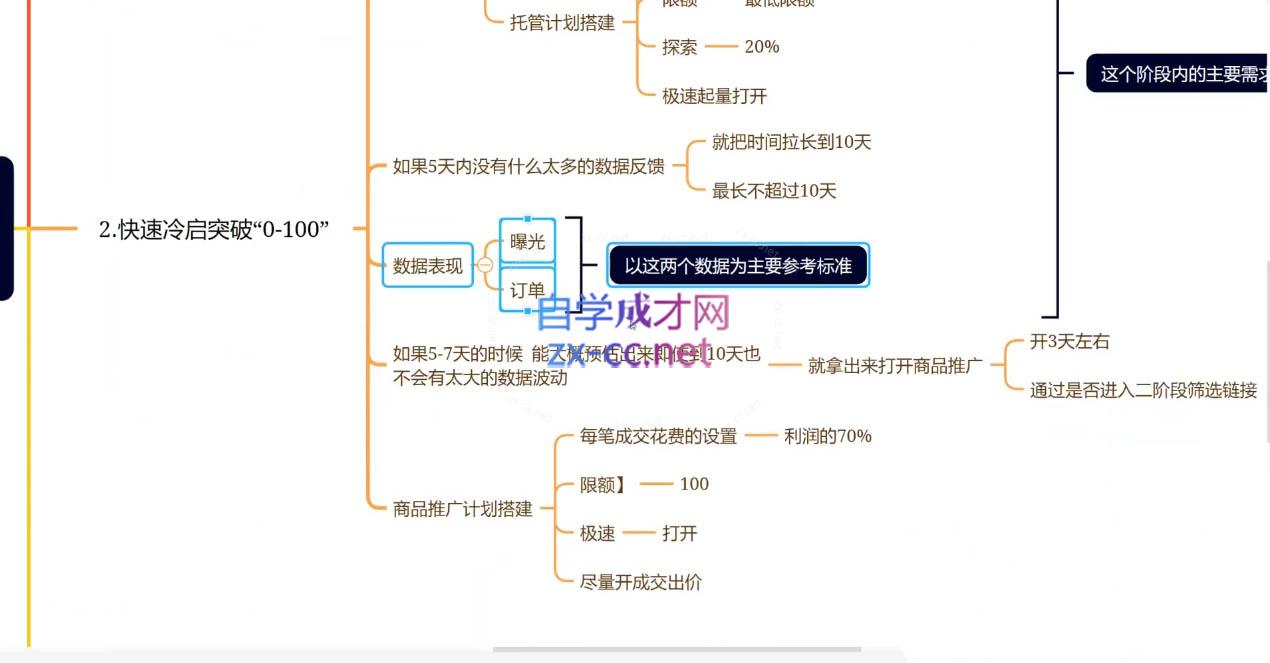 老陶电商·拼多多+抖音小店无货源开店(更新25年1月)-皮皮网创