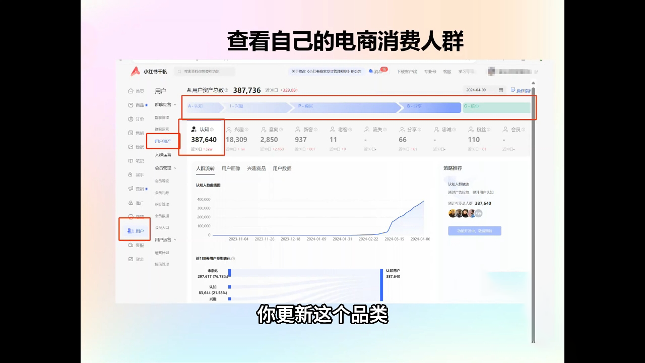抖影团·小红书电商精品大全课-皮皮网创