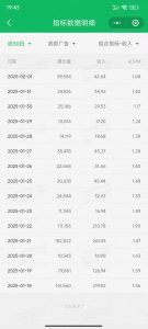 职场牛马福音！0基础复制、粘贴日搞300+？这套玩法竟是2025新风口？-皮皮网创
