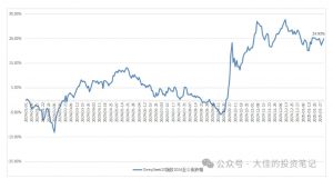 付费文章：吊打97%的权益基金，实操详解：如何利用deepseek来选出一个年化15.55%的大牛股组合?-皮皮网创