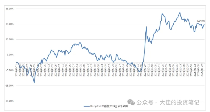 付费文章：吊打97%的权益基金，实操详解：如何利用deepseek来选出一个年化15.55%的大牛股组合?-皮皮网创