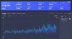 最新抖音直播最新玩法 deepseek赋能直播 单日佣金1000+ 新手小白快速上手-皮皮网创