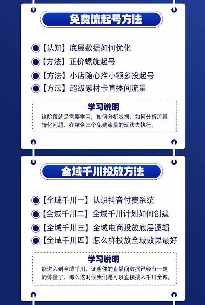 图片[1]-全域电商-粗暴玩法课：10亿销售经验干货分享！定位/免费起号/千川投流-皮皮网创