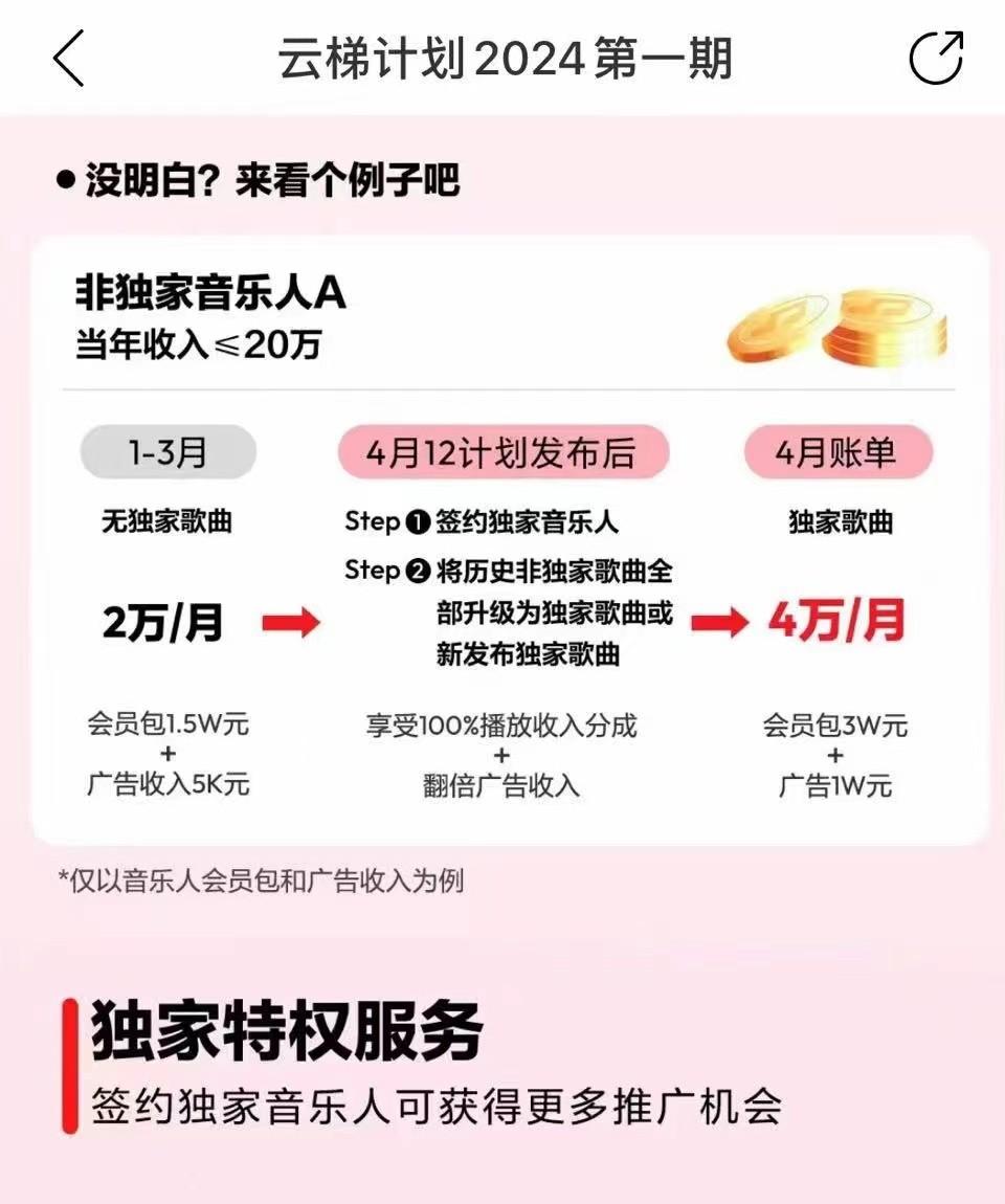 图片[4]-2024网易云云梯计划 单机日300+ 无脑月入5000+-皮皮网创
