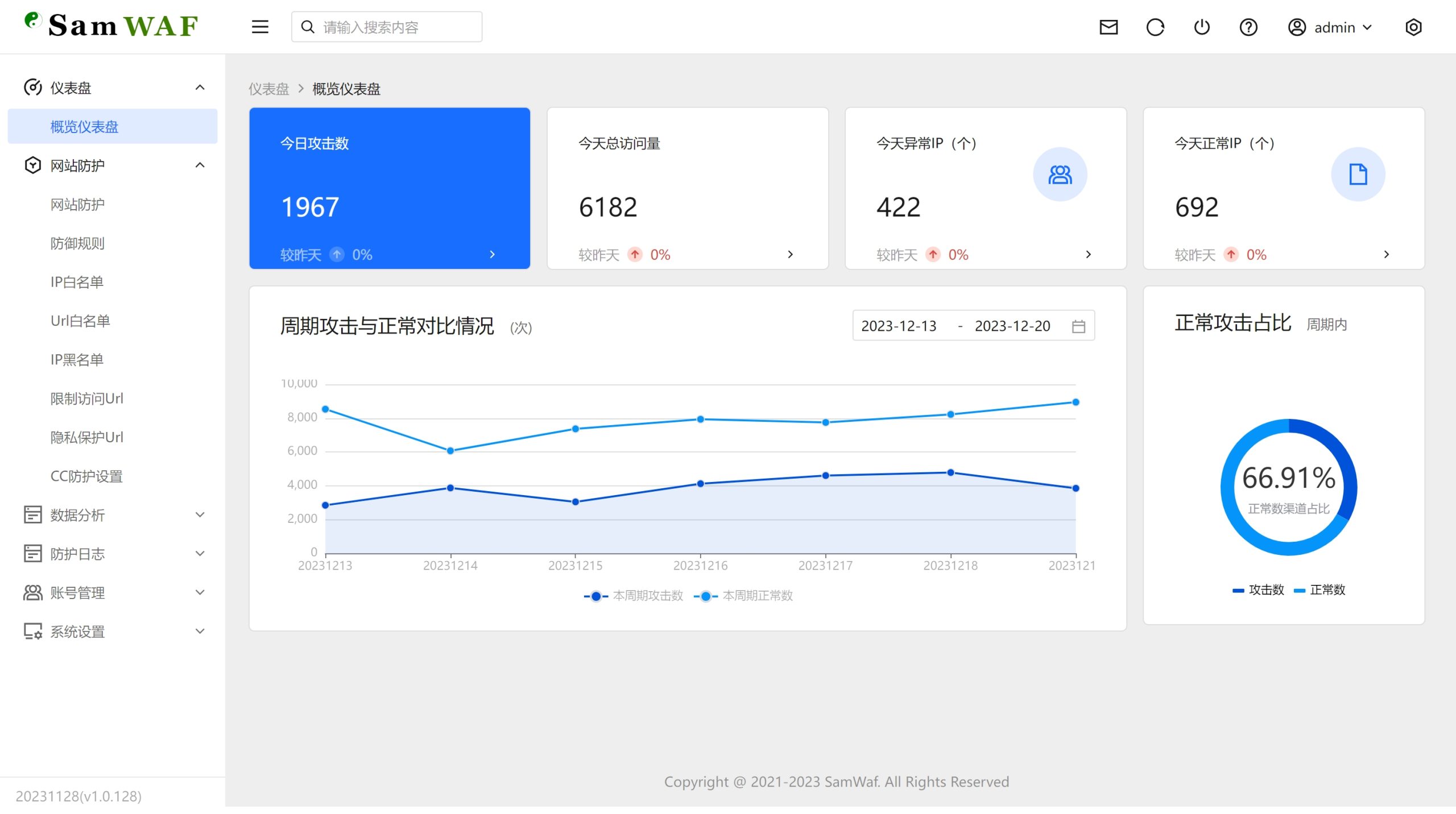 SamWaf 开源轻量级网站防火墙源码-皮皮网创