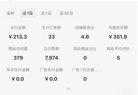 图片[1]-小红书虚拟店铺攻略，开店-上架-全自动发货出售学科虚拟资料完整流程-皮皮网创