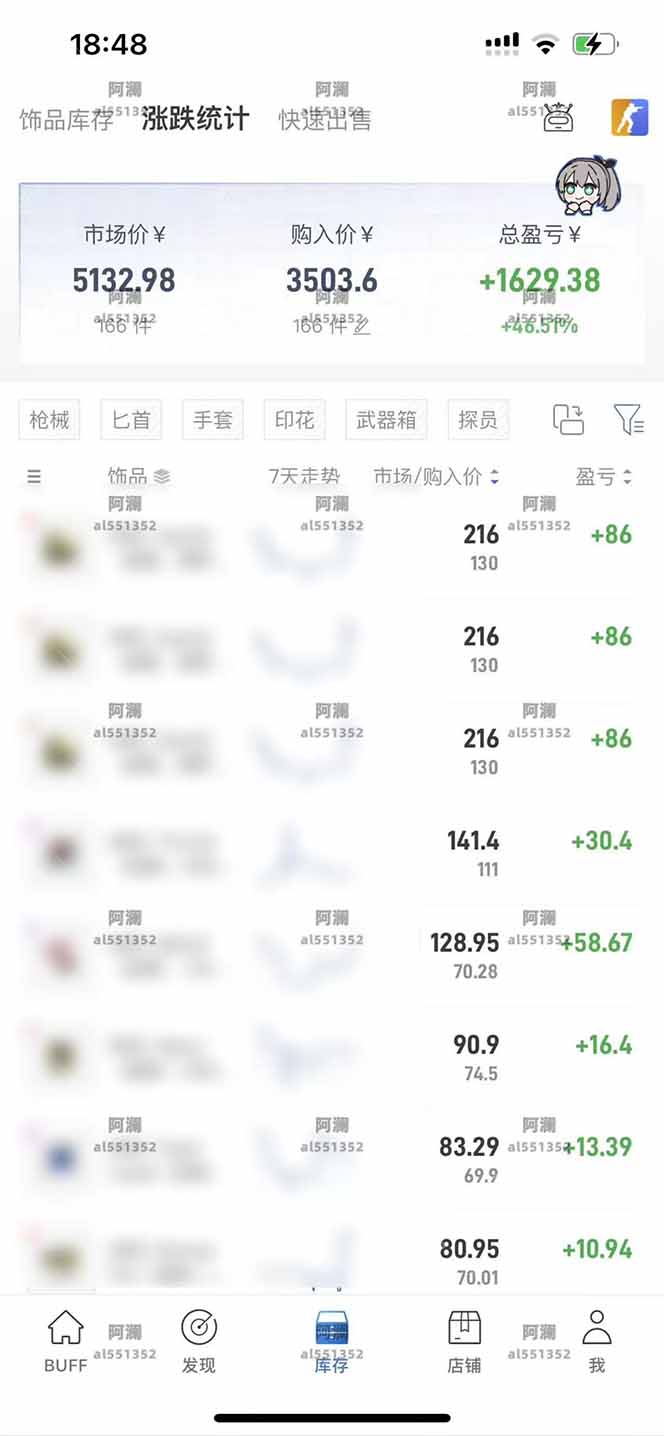 图片[1]-2025网易buff搬砖，一周操作2小时，收入1600+-皮皮网创