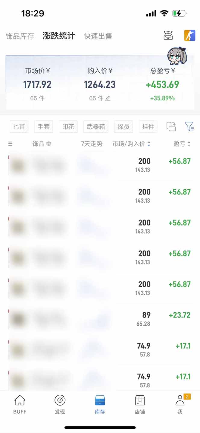 图片[2]-2025网易buff搬砖，一周操作2小时，收入1600+-皮皮网创