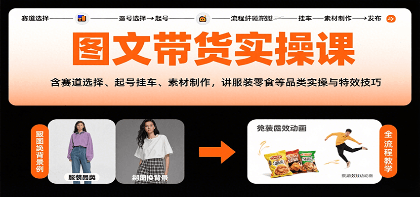 图片[1]-图文带货实操课，含赛道选择、起号挂车、素材制作，讲服装零食等品类实操与特效技巧-皮皮网创
