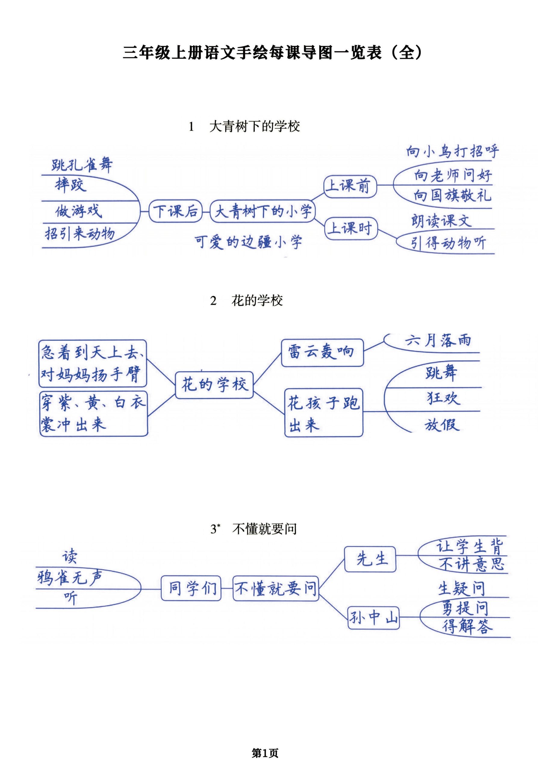 （手绘版）三年级上册语文每课导图一览表（全），预习复习提分用-皮皮网创