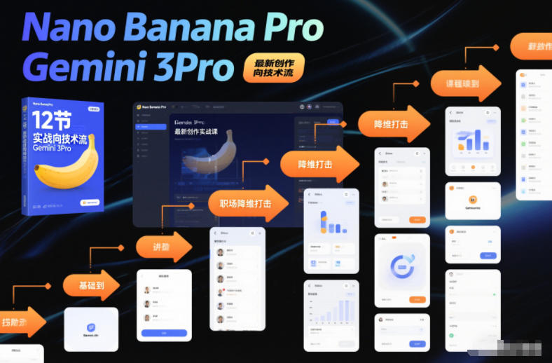 Nano Banana Pro Gemini 3Pro,最新创作实战课,12节实战向技术流,职场降维打击-皮皮网创