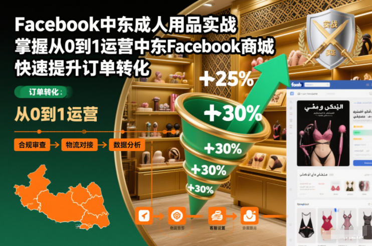 Facebook中东成人用品实战,掌握从0到1运营中东Facebook商城,快速提升订单转化-皮皮网创