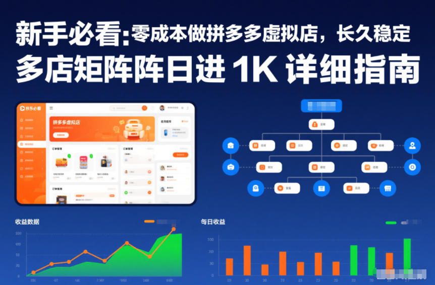 新手必看：零成本做拼多多虚拟店，长久稳定，多店矩阵日进1K详细指南【揭秘】-皮皮网创