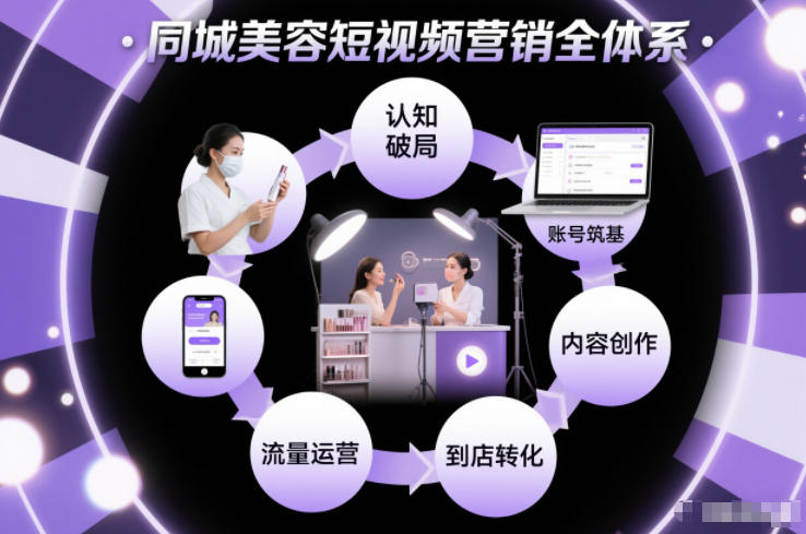 同城美容短视频营销全体系，从认知破局、账号筑基、内容创作、流量运营到到店转化的完整落地体系-皮皮网创