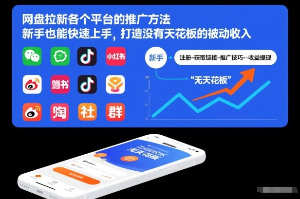 网盘拉新各个平台的推广方法，新手也能快速上手，打造没有天花板的被动收入-皮皮网创
