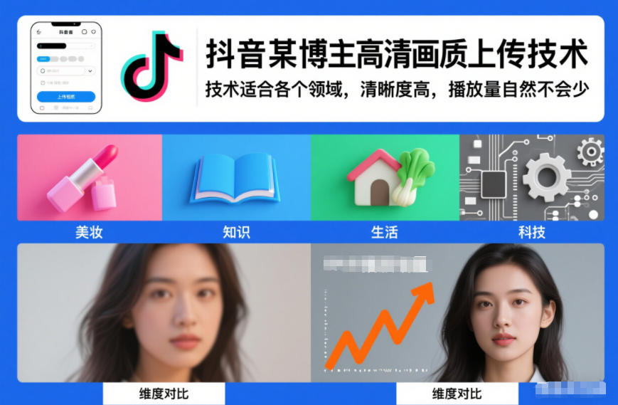 抖音某博主视频高清画质上传技术，技术适合各个领域，清晰度高，播放量自然不会少-皮皮网创