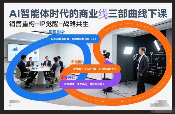 AI智能体时代的商业三部曲线下课，销售重构-IP觉醒-战略共生-皮皮网创