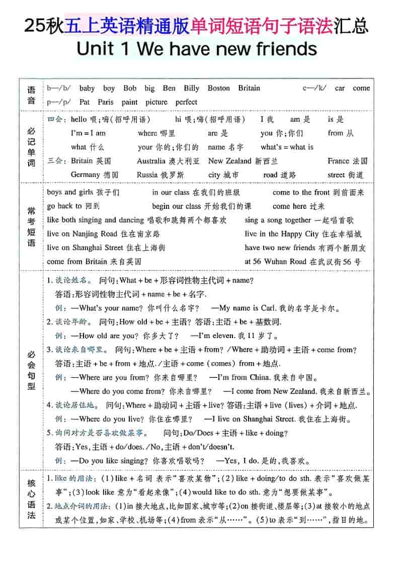 五年级上上英语单词短语句子语法汇总人教精通版-皮皮网创