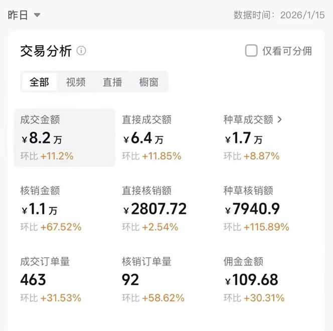 图片[1]-2026带货天花板赛道，不露脸，不直播，一分钟一条作品，单日收益1000+，小白轻松上手-皮皮网创