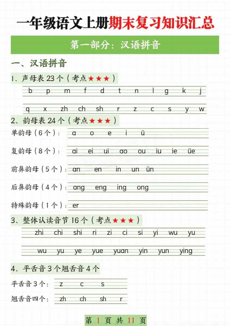 新一上语文期末复习知识汇总11页-皮皮网创