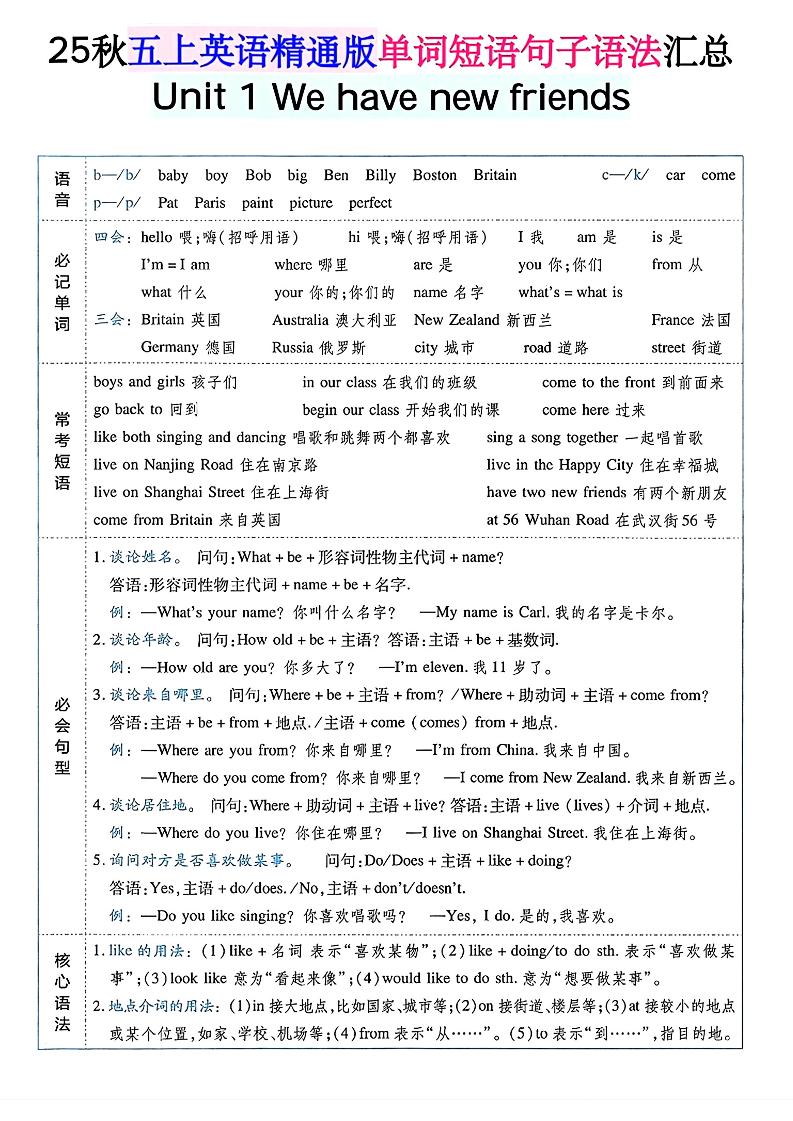 五年级上英语单词短语句子语法汇总人教精通版-皮皮网创