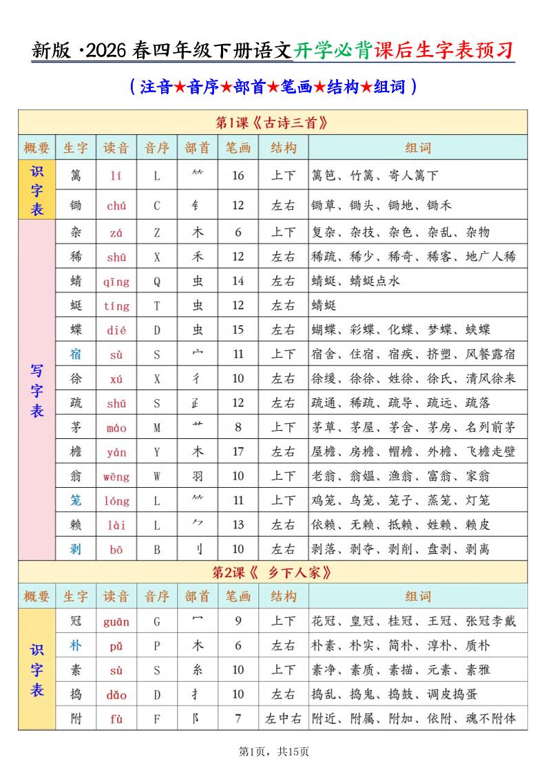 26春新四下语文开学必背课后生字表预习（生字拼音部首结构组词）15页-皮皮网创