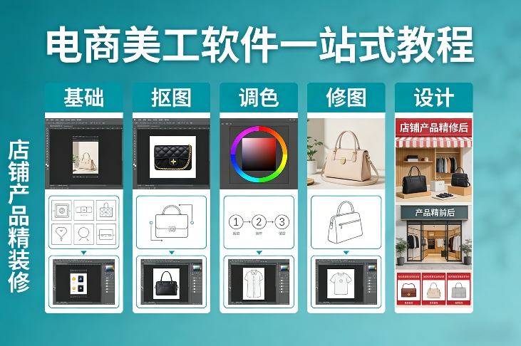 电商美工软件一站式教程，基础/抠图/调色/修图/设计，店铺产品精装修-皮皮网创