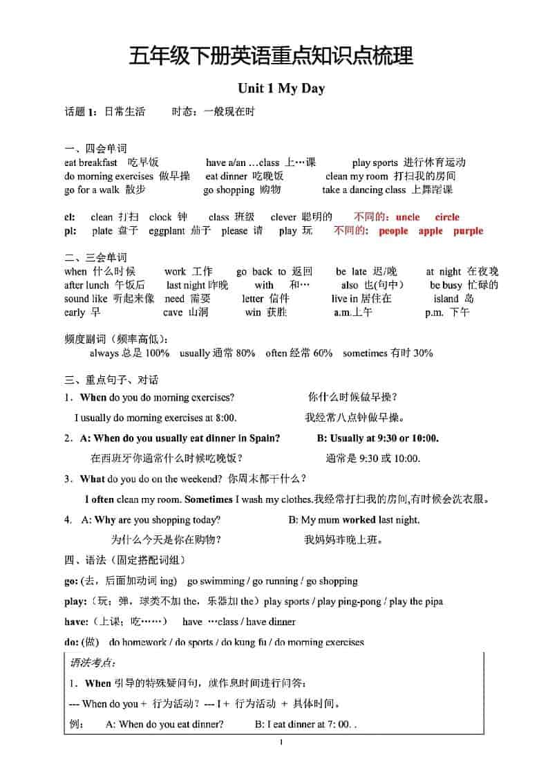 五年级下英语重点知识点梳理《人教版》-皮皮网创
