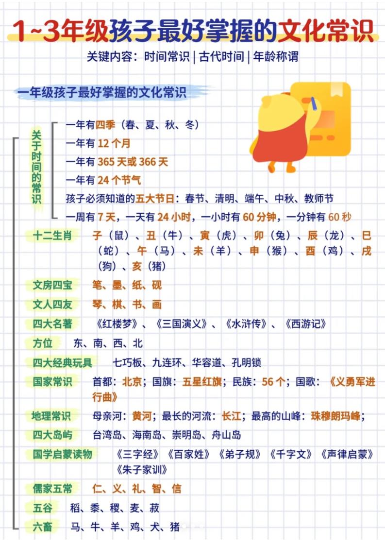 三年级下语文文化常识汇总-皮皮网创