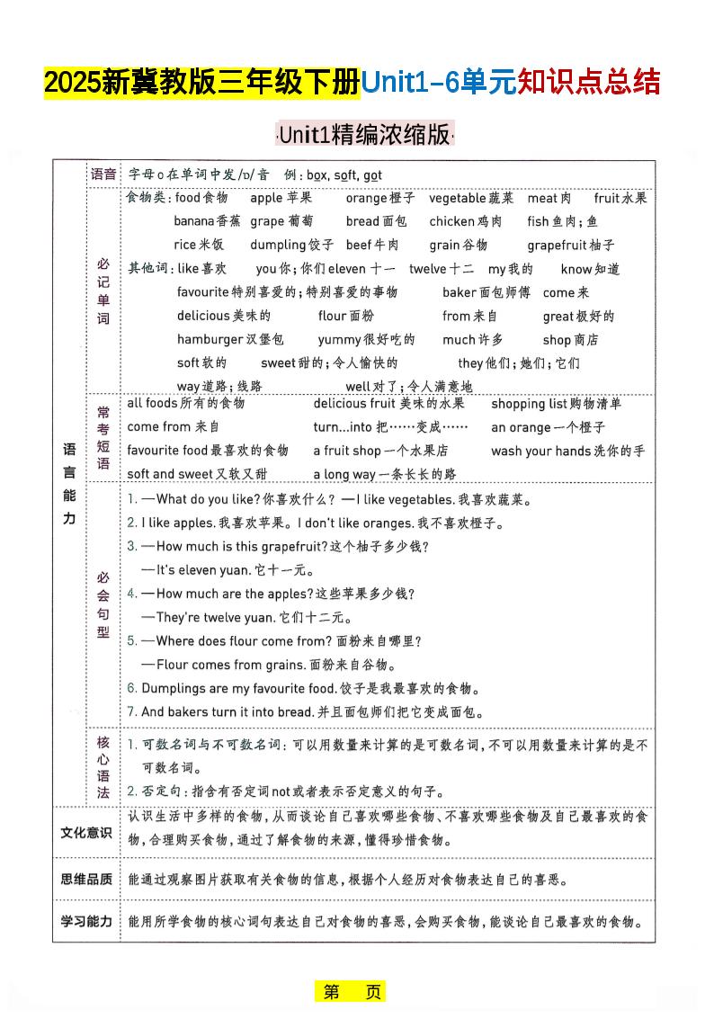 三年级下英语知识点总结《冀教版》-皮皮网创