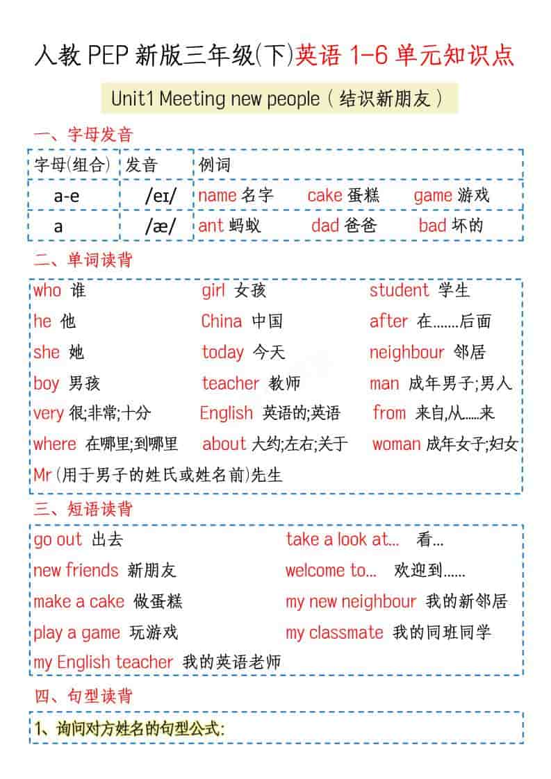 三年级下英语1-6单元知识点《人教版PEP》-皮皮网创