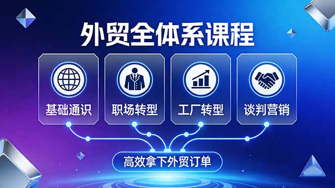 外贸全体系课程：覆盖基础通识+职场转型+工厂转型+谈判营销，一套流程帮你高效拿下外贸订单-皮皮网创