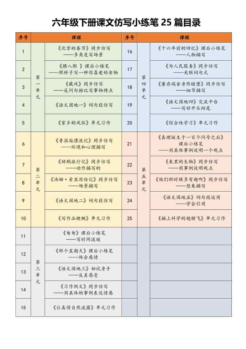 六年级下语文课文仿写小练笔-皮皮网创