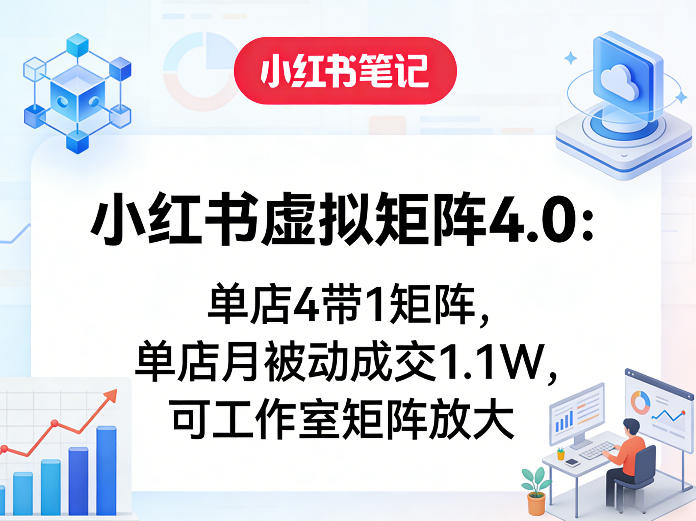 小红书虚拟矩阵4.0：单店4带1矩阵，单店月被动成交1.1W，可工作室矩阵放大-皮皮网创