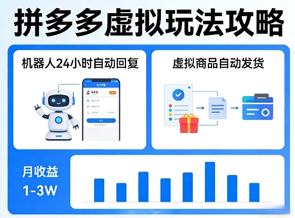 没人告诉你的拼多多虚拟玩法，机器人回复+发货，月搞1-3W【揭秘】-皮皮网创