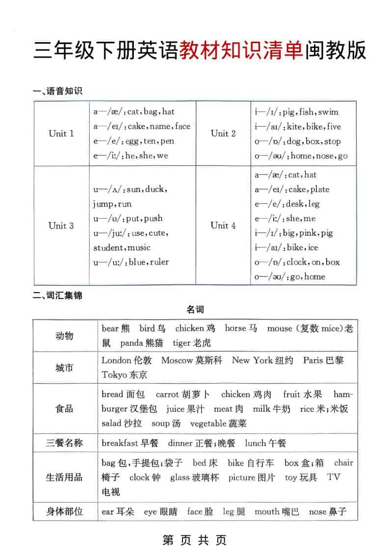 三年级下英语教材知识清单《闽教版》-皮皮网创