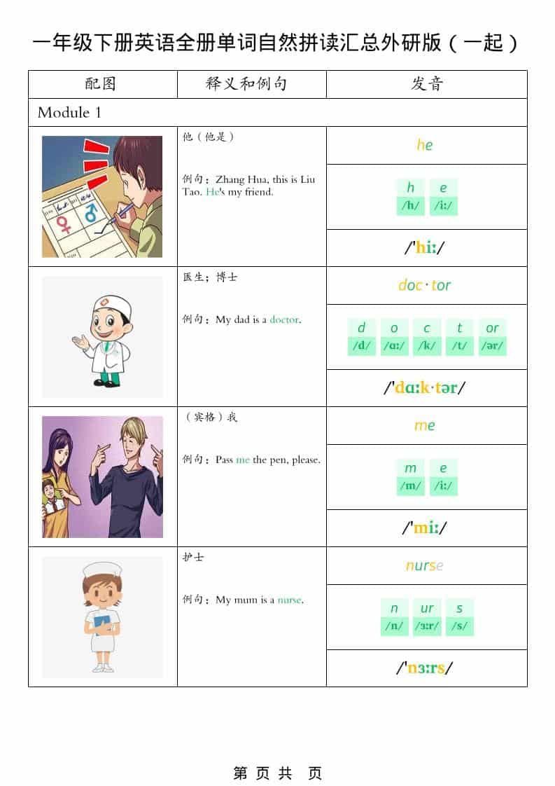 一年级下英语全册单词自然拼读汇总《外研版（一起）》-皮皮网创