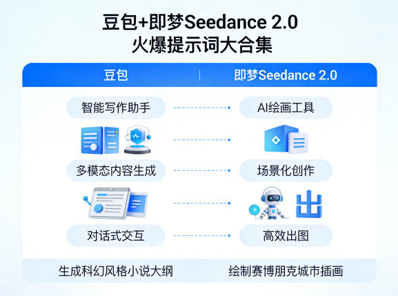 豆包+即梦Seedance 2.0，市面上卖的比较火爆的提示词大合集-皮皮网创