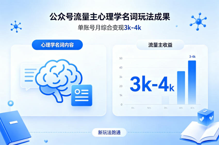 公众号流量主新跑通心理学名词玩法，单账号月综合变现3k-4k-皮皮网创