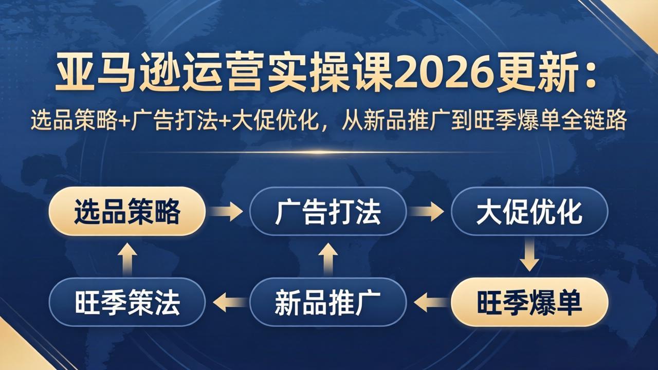 亚马逊运营实操课2026更新:选品策略+广告打法+大促优化,从新品推广到旺季爆单全链路-皮皮网创