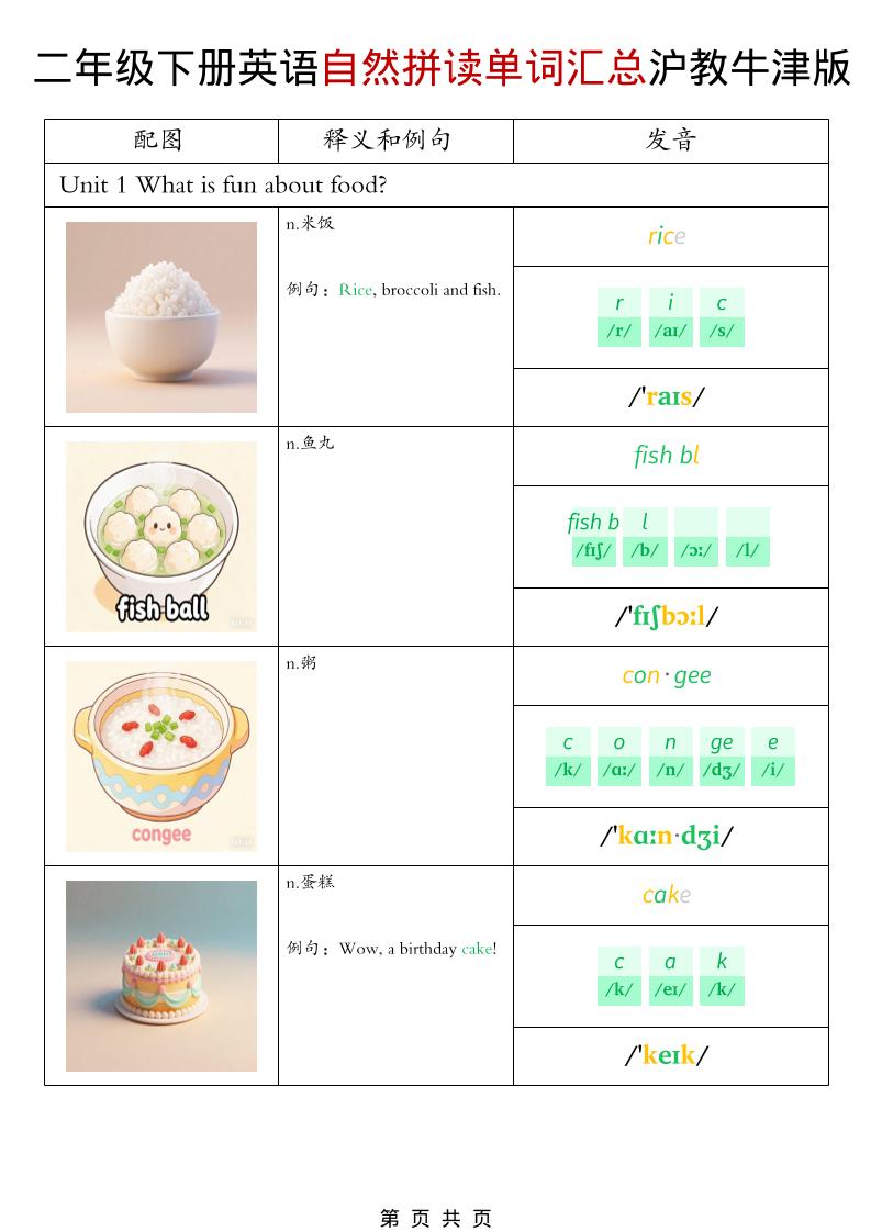 二年级下英语自然拼读单词汇总《沪教牛津版》-皮皮网创