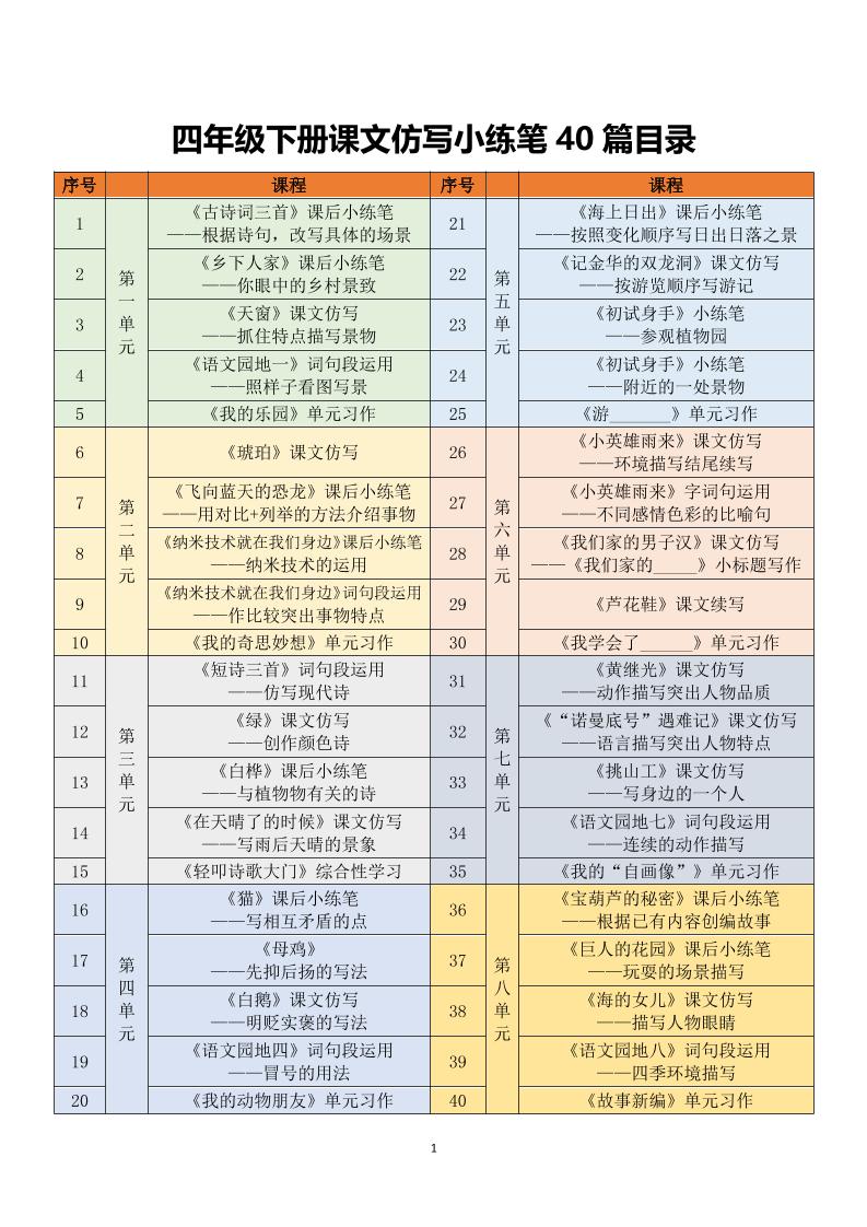 四年级下语文课文仿写小练笔-皮皮网创