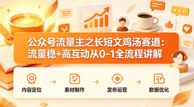 公众号流量主之长短文鸡汤赛道，流量稳+高互动，从0-1全流程讲解-皮皮网创