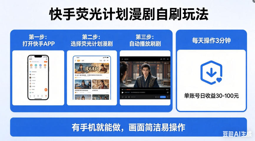 快手荧光计划漫剧自刷玩法，每天几十上百不是问题，有手机就能做【揭秘】-皮皮网创